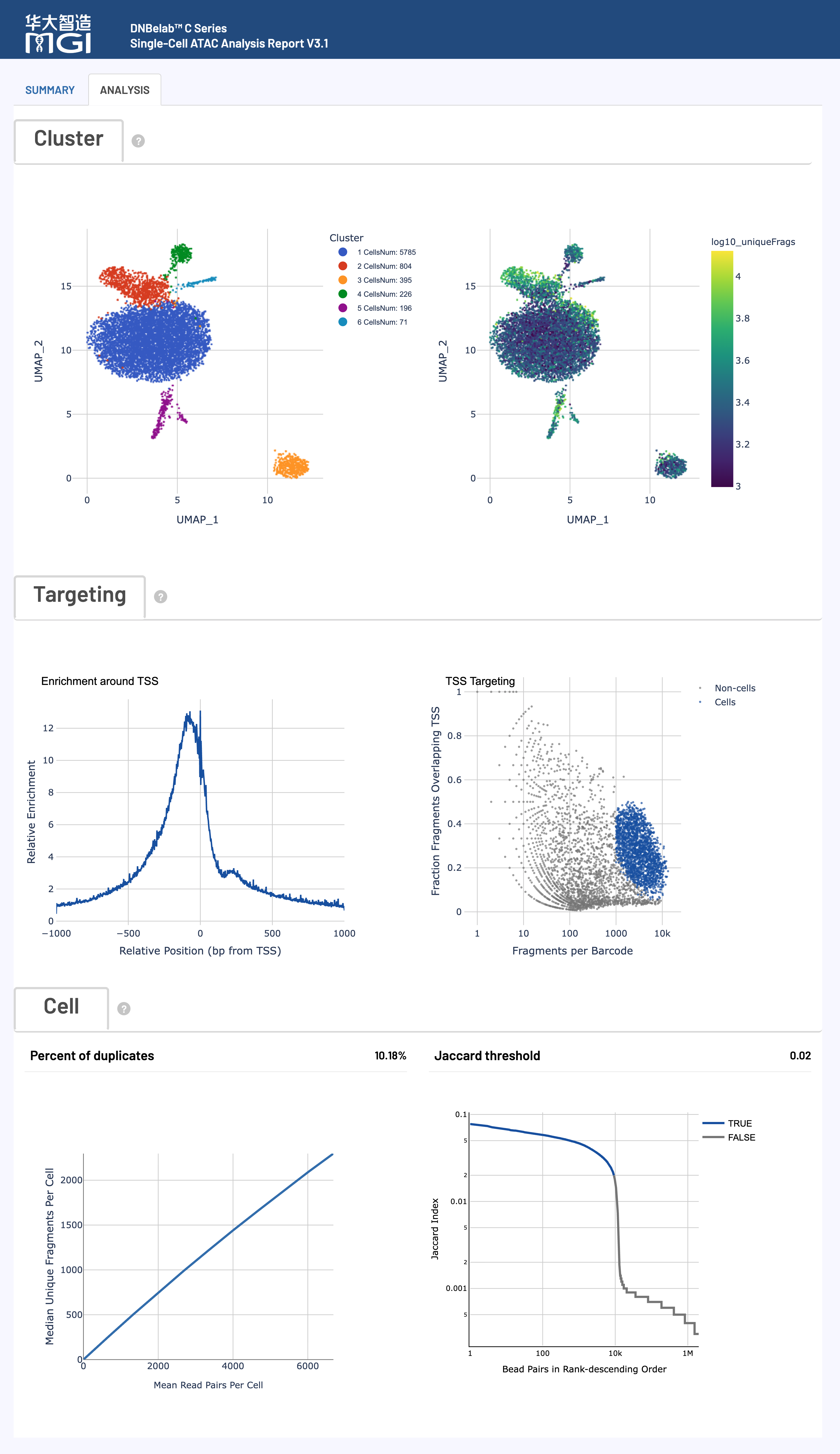 Scstat scATAC - DNBelab C Series™ HT 单细胞分析软件